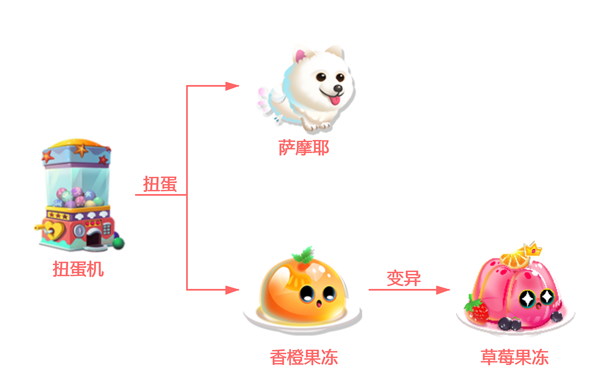 《萌鱼泡泡》SSS顶级萌鱼攻略（三）·金牛座_萌鱼泡泡