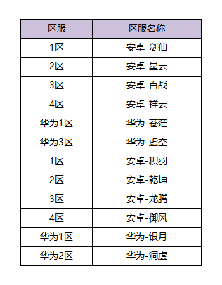 《完美世界》8月25日体验服更新公告_完美世界手游