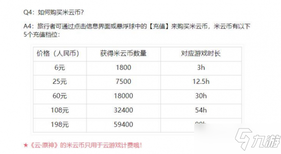 零配置要求！抛弃高配设备畅玩《云原神》 云游戏未来或成主流？_原神