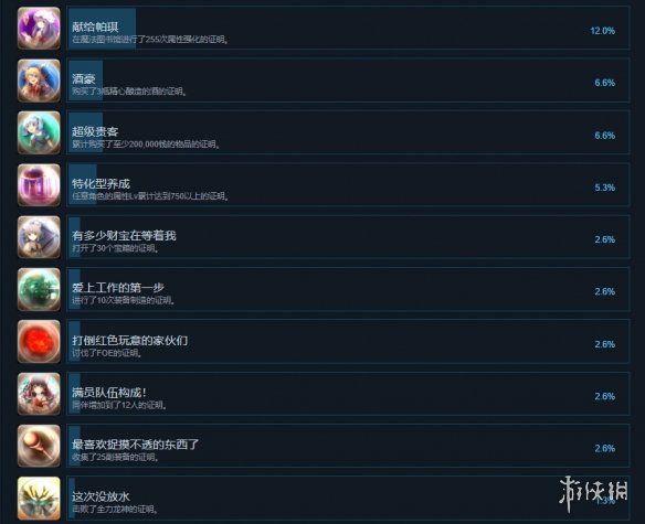 东方的迷宫2成就有什么 东方的迷宫2成就奖杯一览