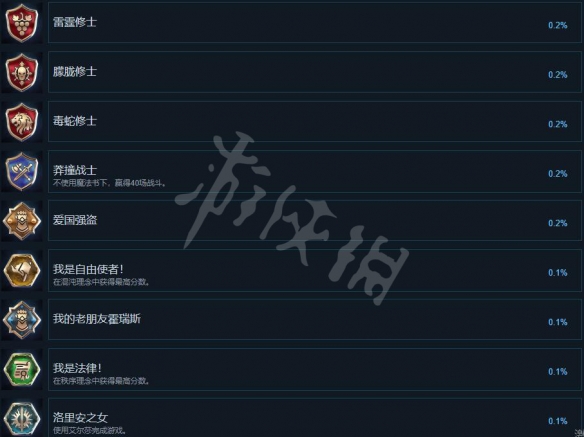 国王的恩赐2成就有哪些 国王的恩赐2全成就解锁条件一览