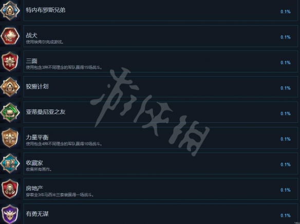 国王的恩赐2成就有哪些 国王的恩赐2全成就解锁条件一览
