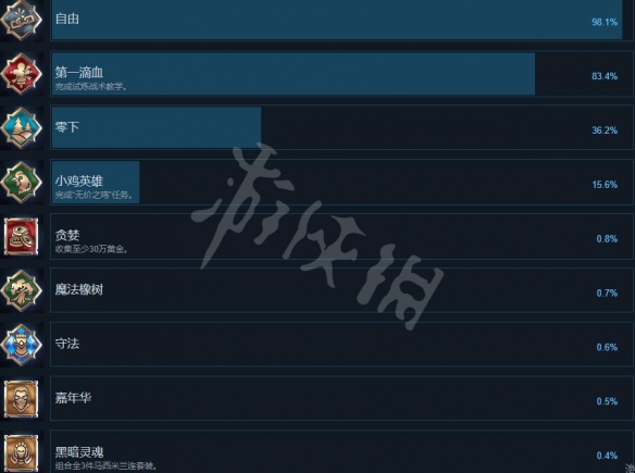 国王的恩赐2成就有哪些 国王的恩赐2全成就解锁条件一览