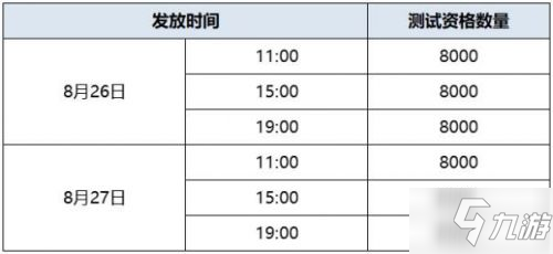 《原神》云资格发放计划说明 云资格怎么获得_原神