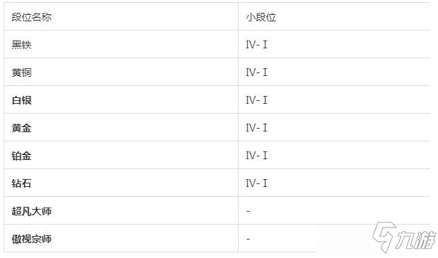 《金铲铲之战》段位有什么_金铲铲之战