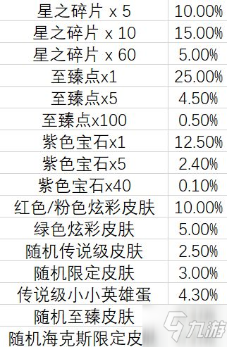 《云顶之弈》TOC2通行证奖励介绍 TOC2通行证奖励有什么_云顶之弈手游