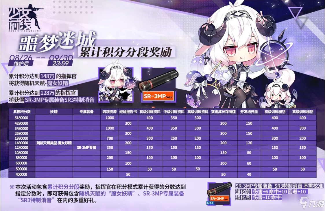 《少女前线》2021夏活积分奖励内容分享_少女前线