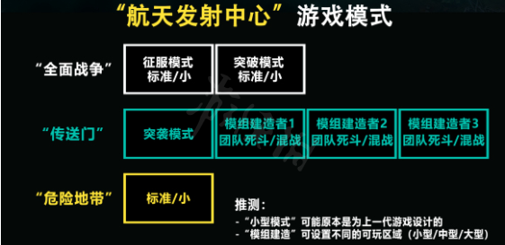 战地2042地图有什么模式 战地2042地图模式前瞻