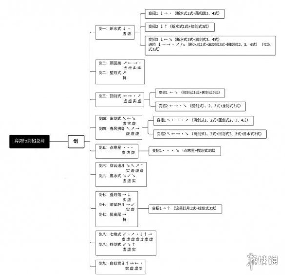 《弈剑行》全武器招式表 武器出招表_弈剑行