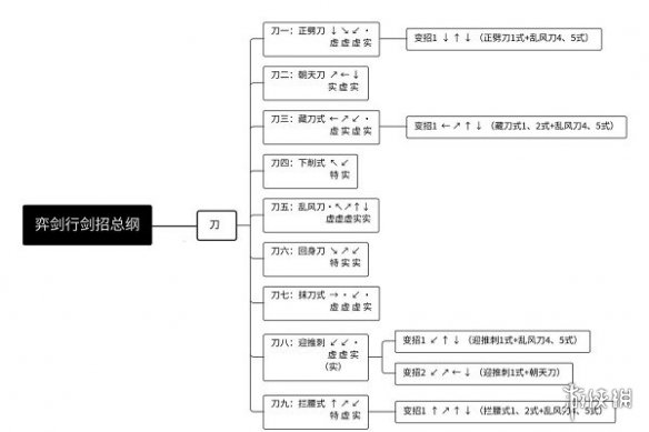 《弈剑行》全武器招式表 武器出招表_弈剑行