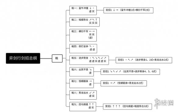 《弈剑行》全武器招式表 武器出招表_弈剑行