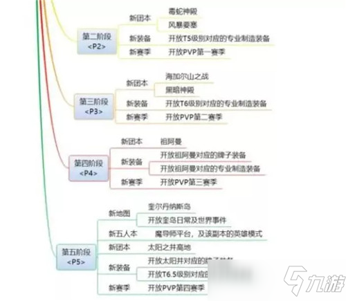 魔兽世界TBC怀旧公正徽章绝对是个好东西_魔兽世界手游