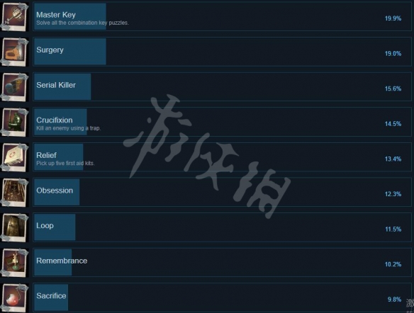 痛苦的灵魂游戏成就有哪些 痛苦的灵魂游戏成就列表一览
