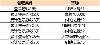 原神2.1版本更新内容 原神2.1版本更新公告