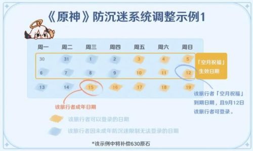 原神未成年防沉迷系统补偿 原神防沉迷系统改动一览