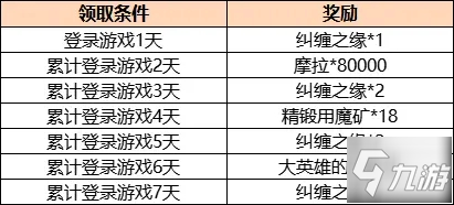 《原神》2.1有什么活动 2.1版新增活动内容玩法一览_原神