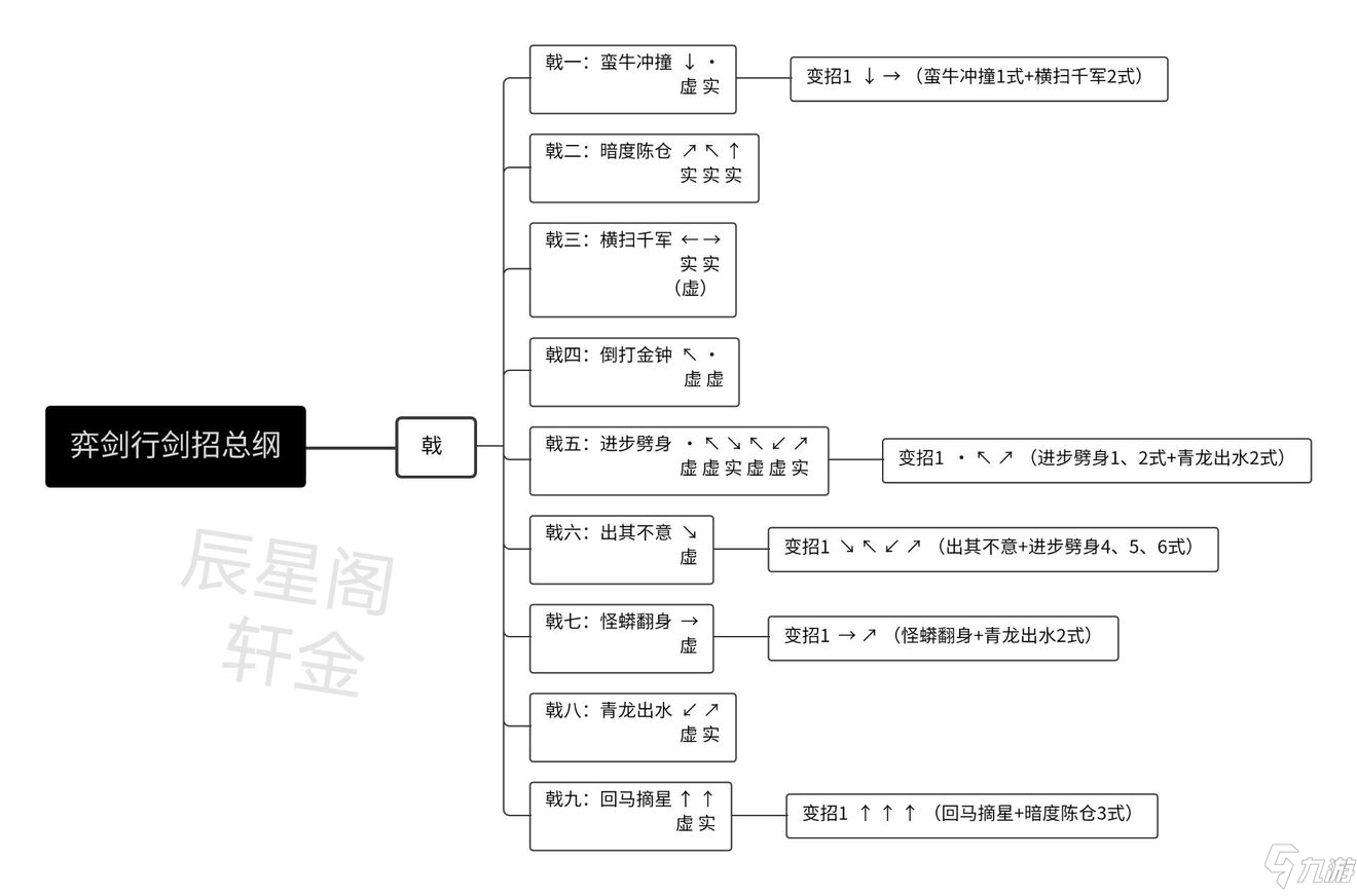 《弈剑行》戟招式表_弈剑行