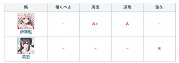 《FGO》伊莉雅强化解读 伊莉雅新增50自充评分大幅上升_命运冠位指定