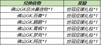 《王者荣耀》8月31日免费送皮肤神秘商店开启 8月31日更新_王者荣耀