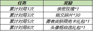 《王者荣耀》8月31日免费送皮肤神秘商店开启 8月31日更新_王者荣耀