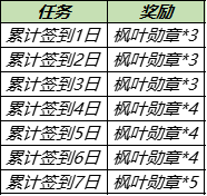 《王者荣耀》8月31日免费送皮肤神秘商店开启 8月31日更新_王者荣耀