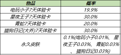 《王者荣耀》8月31日免费送皮肤神秘商店开启 8月31日更新_王者荣耀