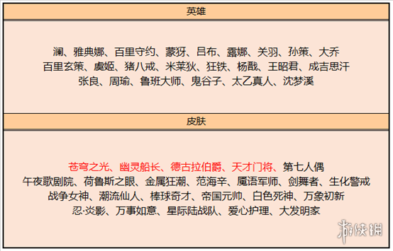 《王者荣耀》8月31日免费送皮肤神秘商店开启 8月31日更新_王者荣耀