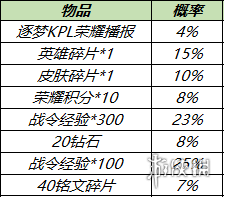 《王者荣耀》8月31日免费送皮肤神秘商店开启 8月31日更新_王者荣耀