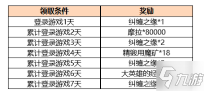 《原神》主要更新介绍 2.1版重点内容总结_原神