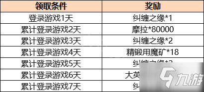 原神2.1版本更新几点结束 2.1版本更新结束时间介绍_原神