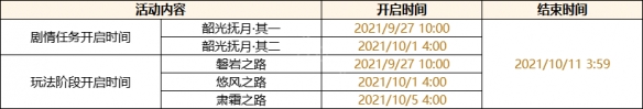 原神韶光抚月活动怎么玩 原神2.1韶光抚月活动介绍