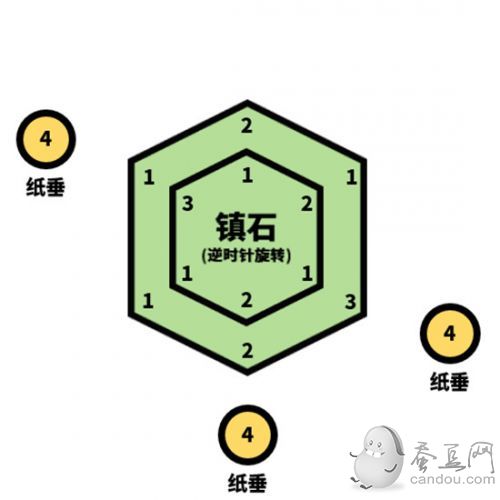 原神清籁逐雷记其四攻略 清籁逐雷记其四解密镇石位置&任务奖励