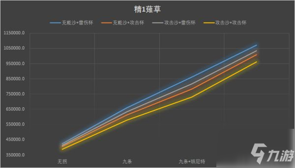 《原神》雷电将军圣遗物选择哪个好_原神