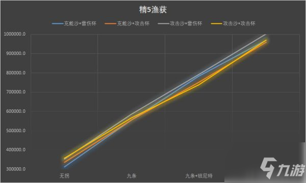 《原神》雷电将军圣遗物选择哪个好_原神