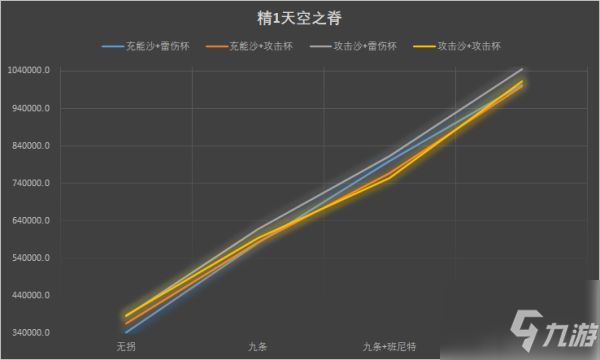 《原神》雷电将军圣遗物选择哪个好_原神