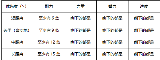 【新育成必看】新育成模式轻松上手攻略_赛马娘手游