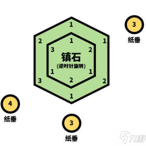 《原神》清籁岛镇石解密/清籁逐雷记其三任务流程 清籁逐雷记其三通关技巧攻略_原神