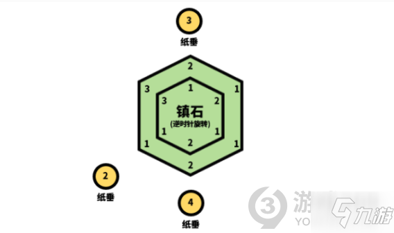 《原神》清籁逐雷记其二图文教程 清籁逐雷记其二制作方法教程_原神