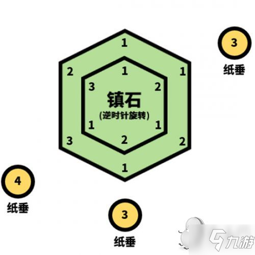 《原神》清籁岛镇石解密/清籁逐雷记其三任务流程 清籁逐雷记其三图文教程_原神