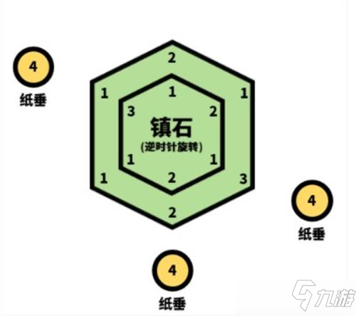 原神清籁逐雷记其四怎么通关_原神