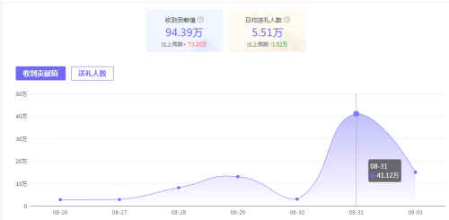 旭旭宝宝复播人气爆炸！21万人参与抽奖，自曝解约内幕：解约金从1千万变3千万！