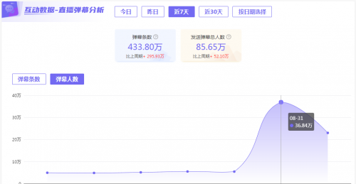 旭旭宝宝复播人气爆炸！21万人参与抽奖，自曝解约内幕：解约金从1千万变3千万！