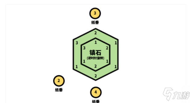 原神清籁逐雷记其二解密攻略：清籁逐雷记其二任务完成攻略教程！_原神