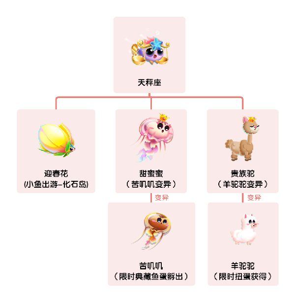 《萌鱼泡泡》SSS顶级萌鱼攻略（八）——天秤座_萌鱼泡泡