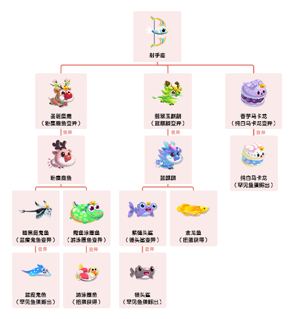 《萌鱼泡泡》SSS顶级萌鱼攻略（七）——射手座_萌鱼泡泡