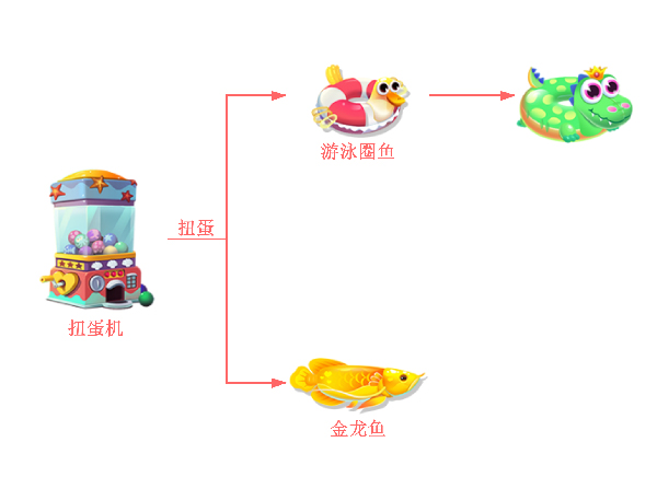 《萌鱼泡泡》SSS顶级萌鱼攻略（七）——射手座_萌鱼泡泡