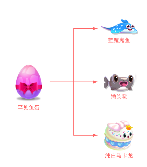 《萌鱼泡泡》SSS顶级萌鱼攻略（七）——射手座_萌鱼泡泡