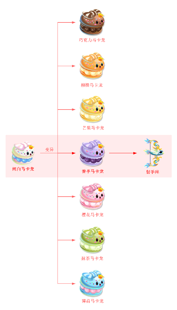 《萌鱼泡泡》SSS顶级萌鱼攻略（七）——射手座_萌鱼泡泡