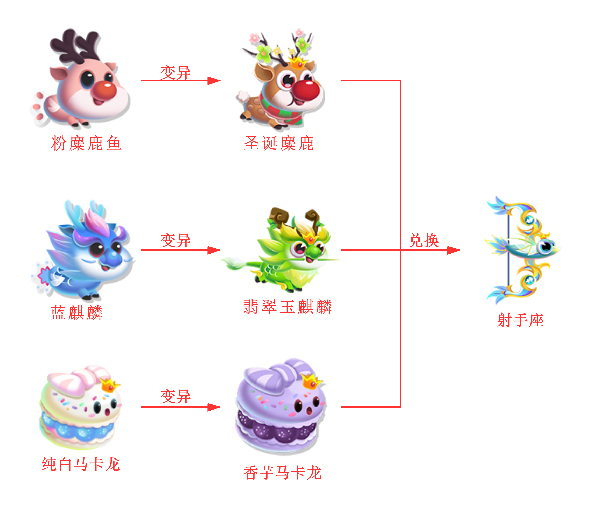 《萌鱼泡泡》SSS顶级萌鱼攻略（七）——射手座_萌鱼泡泡