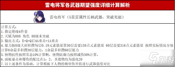 《原神》雷电将军各武器输出期望对比_原神